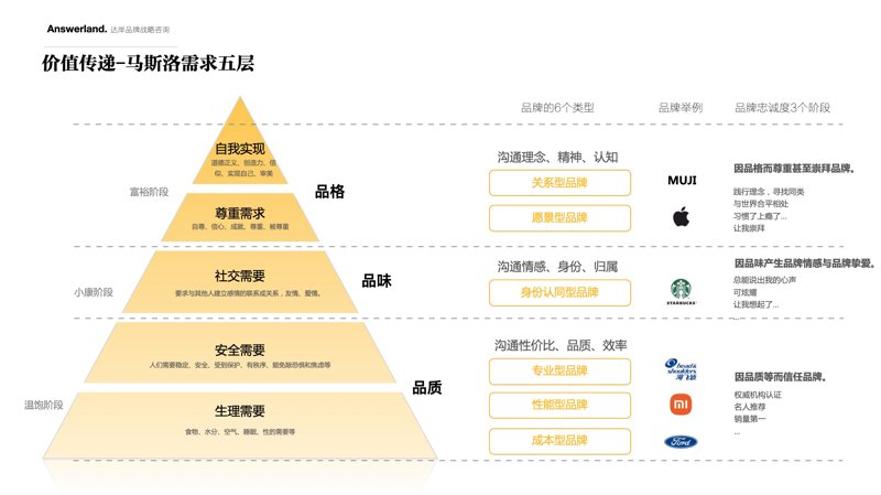 广州商务咨询:新经济时代的导航灯